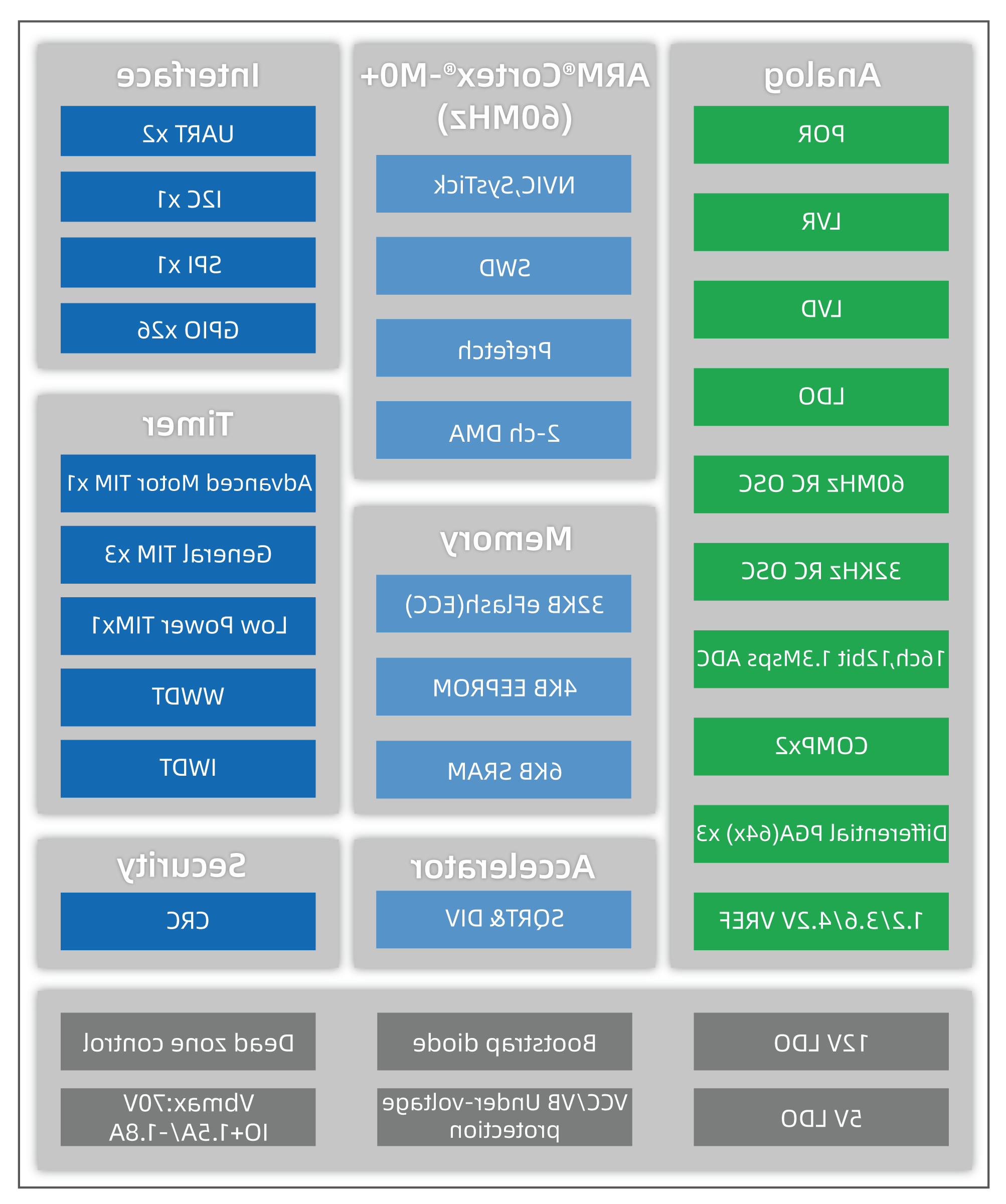 1766132541772517.png MP56框图_画板 1 副本 4.png
